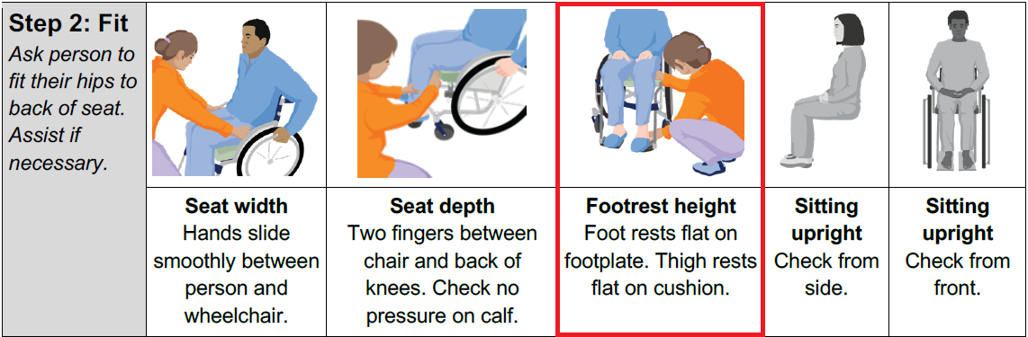 Footrest height section of the fit checklist.