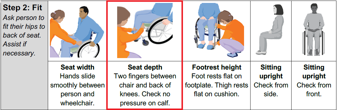 Seat depth section of the fitting checklist circled.