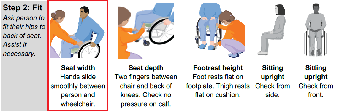 Seat width section of the fitting checklist circled.
