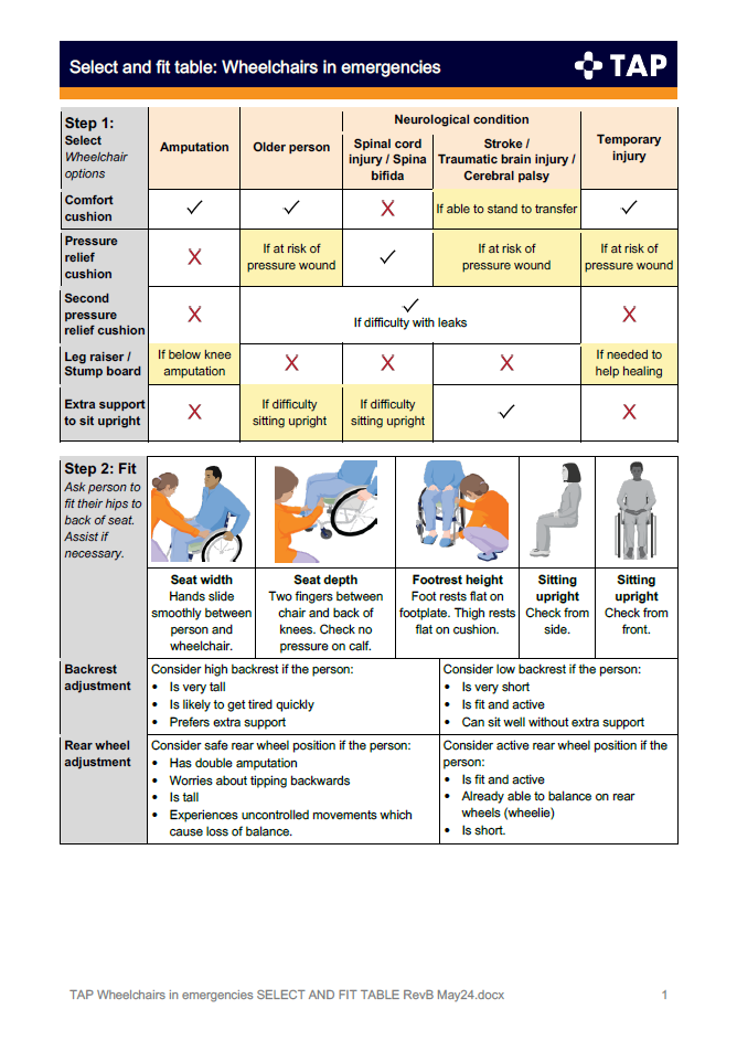 TAP Wheelchairs in emergencies select and fit table.