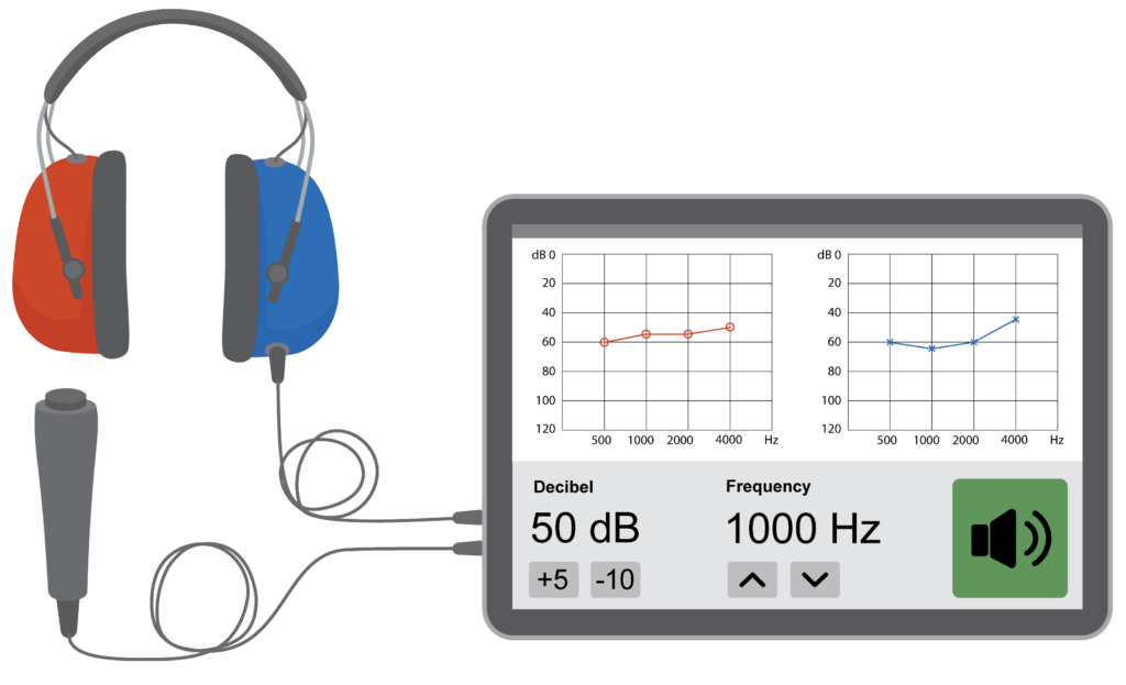 A tablet audiometer with headphones attached. One headphone is red for the right ear, and one is blue for the left ear. There is a response button plugged into the side of the tablet.