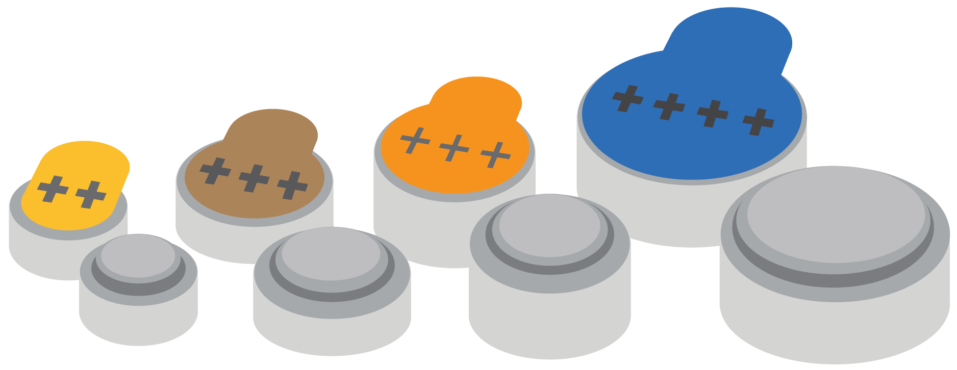 Plan – Learning on TAP