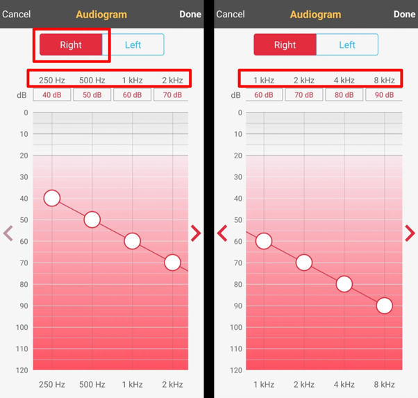 Hearing aid phone programming app, showing plotting for the right ear thresholds for 500 Hz to 4000 Hz.