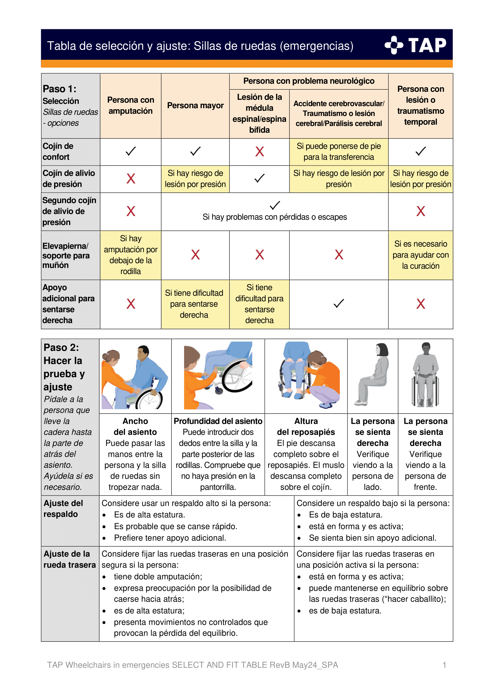 Tabla de selección y ajuste de sillas de ruedas en situaciones de emergencias de la capacitación TAP.