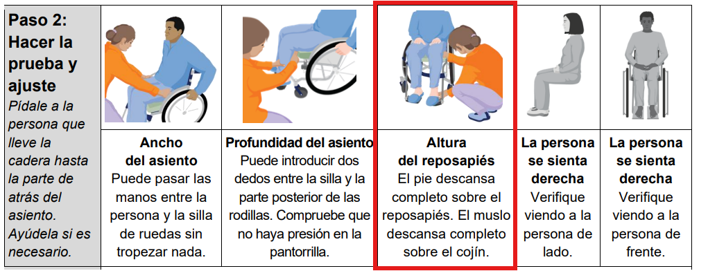 La sección "Altura del reposapiés" de la _lista de verificación para el ajuste de la silla de ruedas_ aparece rodeada con un rectángulo.