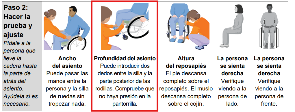La sección "Profundidad del asiento" de la _lista de verificación para el ajuste de la silla de ruedas_ aparece rodeada con un rectángulo.