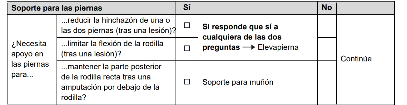 Sección "Soporte para las piernas" del formulario de evaluación.