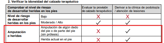 Sección del formulario "Amputaciones o heridas"