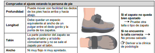 Sección "Comprobación del ajuste estando la persona de pie" del formulario de evaluación.