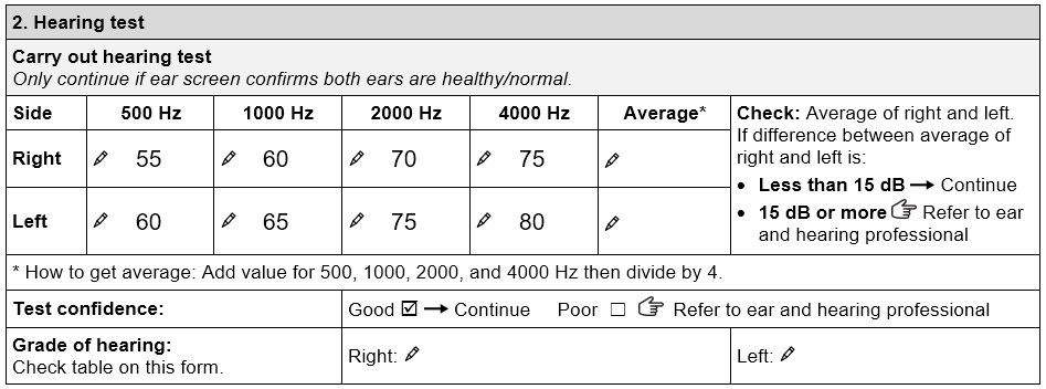 Hearing test section of the TAP Hearing aids assessment form showing John’s hearing thresholds. The right ear has the following values: • 55 dB at 500 Hz • 60 dB at 1000 Hz • 70 dB at 2000 Hz • 75 dB at 4000 Hz The left ear has the following values: • 60 dB at 500Hz • 65 dB at 1000 Hz • 75 dB at 2000 Hz • 80 dB at 4000 Hz. Test confidence ‘good’ is ticked.