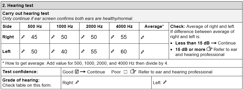 Hearing test section of the TAP Hearing aids assessment form showing Malicka’s hearing thresholds. The right ear has the following values: • 45 dB at 500Hz • 50 dB at 1000 Hz • 50 dB at 2000 Hz • 55 dB at 4000 Hz The left ear has the following values: • 50 dB at 500Hz • 40 dB at 1000 Hz • 55 dB at 2000 Hz • 60 dB at 4000 Hz. Test confidence ‘good’ is ticked.