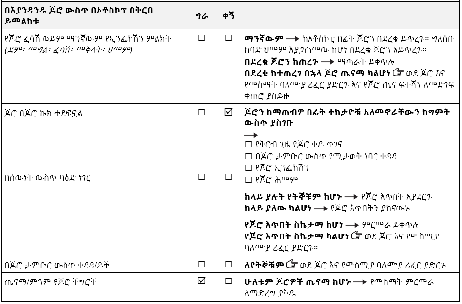 የቅጹ የጆሮ ጤና ምርመራ ክፍል። የቀኝ ጆሮ 'በጆሮ ሰም የተደፈነ ጆሮ' የሚል ምልክት ተደርጎበታል። የግራ ጆሮ ጤናማ ነው።