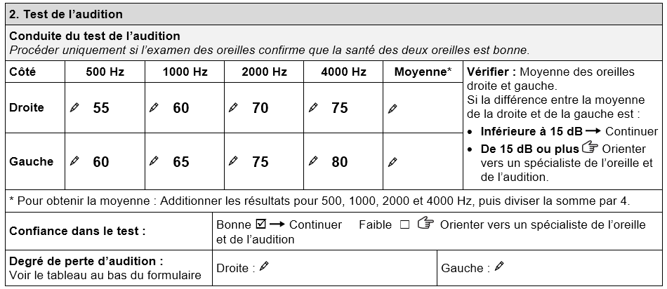 Section du formulaire d'évaluation TAP relatif au test de l'audition montrant les seuils d'audition de John. L'oreille droite présente les valeurs suivantes • 55 dB à 500 Hz • 60 dB à 1000 Hz • 70 dB à 2000 Hz • 75 dB à 4000 Hz. L'oreille gauche présente les valeurs suivantes : • 60 dB à 500 Hz • 65 dB à 1000 Hz • 75 dB à 2000 Hz • 80 dB à 4000 Hz. Le niveau de confiance du test « bonne » est cochée.