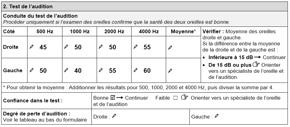 Section du formulaire d'évaluation TAP Aides auditives relative au test de l'audition, montrant les seuils d'audition de Malicka. L'oreille droite présente les valeurs suivantes : • 45 dB à 500Hz • 50 dB à 1000 Hz • 50 dB à 2000 Hz • 55 dB à 4000 Hz. L'oreille gauche présente les valeurs suivantes : • 50 dB à 500Hz • 40 dB à 1000 Hz • 55 dB à 2000 Hz • 60 dB à 4000 Hz. Le niveau de confiance dans le test « bon » est coché.
