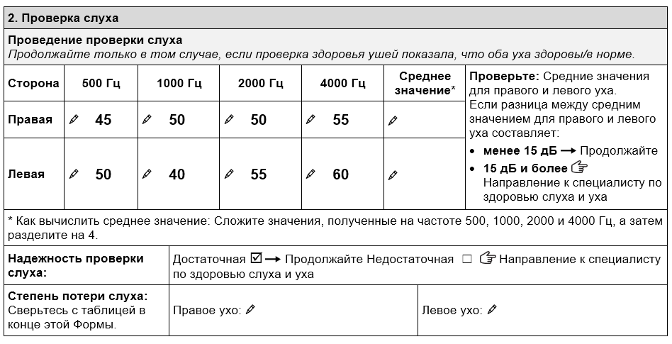 В разделе "Проверка слуха" Формы для проведения оценки на предмет предоставления слуховых аппаратов в рамках TAP указаны пороги слышимости Малики. По правому уху получены следующие результаты: • 45 дБ на частоте 500 Гц • 50 дБ на частоте 1000 Гц • 50 дБ на частоте 2000 Гц • 55 дБ на частоте 4000 Гц По левому уху получены следующие результаты: • 50 дБ на частоте 500 Гц • 40 дБ на частоте 1000 Гц • 55 дБ на частоте 2000 Гц • 60 дБ на частоте 4000 Гц. Надежность проверки слуха оценивается как "достаточная".