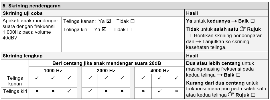 Bagian skrining pendengaran dalam formulir. Skrining latihan memiliki jawaban 'Ya' untuk telinga kanan dan kiri. Skrining penuh pada telinga kanan memiliki dua atau lebih tanda centang untuk 1000 Hz, 2000 Hz dan 4000 Hz. Telinga kiri memiliki kurang dari dua tanda centang untuk 1000 Hz, 2000 Hz dan 4000 Hz.