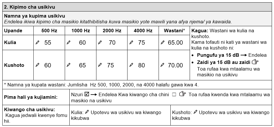 Sehemu ya Kipimo cha Usikivu ya Fomu ya tathmini ya vifaa saidizi vya usikivu ya TAP inayoonyesha viwango vya Usikivu vya John, wastani na daraja la upotevu wa Usikivu. sikio la kulia lina thamani zifuatazo: • 55 dB katika 500 Hz • 60 dB katika 1000 Hz • 70 dB katika 2000 Hz • 75 dB katika 4000 Hz wastani ni 65.00. sikio la kushoto lina thamani zifuatazo: • 60 dB katika 500Hz • 65 dB katika 1000 Hz • 75 dB katika 2000 Hz • 80 dB katika 4000 Hz. wastani ni 70.00. Kujiamini kwa jaribio kumewekwa alama ya 'nzuri'. Kiwango cha upotezaji wa kiwango cha Usikivu ni upotezaji mkubwa wa Usikivu kwa masikio ya kulia na kushoto.