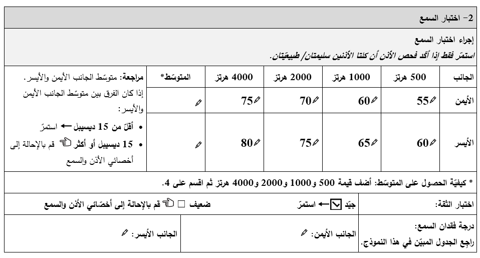 قسم اختبار السمع في نموذج تقييم المعينات السمعيّة ضمن برنامج التدريب على المنتجات المساعِدة، يوضّح عتبات السمع لدى جون. سُجِّلَت للأذن اليمنى القيم التالية: • 55 ديسيبل عند 500 هرتز • 60 ديسيبل عند 1000 هرتز • 70 ديسيبل عند 2000 هرتز • 75 ديسيبل عند 4000 هرتز. وسُجِّلَت للأذن اليسرى القيم التالية: • 60 ديسيبل عند 500 هرتز • 65 ديسيبل عند 1000 هرتز • 75 ديسيبل عند 2000 هرتز • 80 ديسيبل عند 4000 هرتز. وتمّ التأشير على مستوى الثقة في الاختبار بعلامة ’جيّد‘.