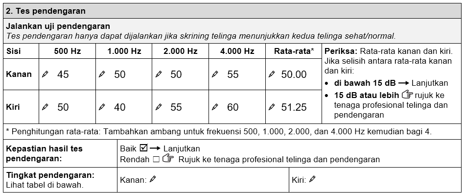 Bagian uji pendengaran pada formulir pemeriksaan alat bantu dengar PTB menunjukkan rata-rata penurunan pendengaran telinga kanan Malicka 50,00 dan telinga kirinya 51,25.