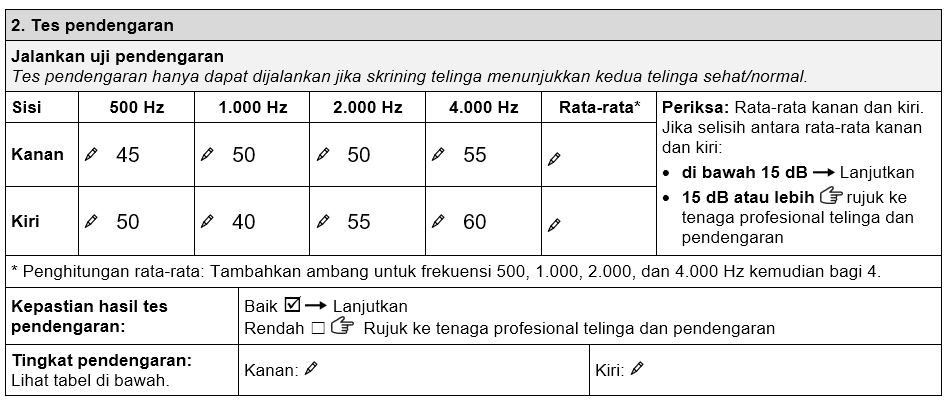 Bagian uji pendengaran pada formulir pemeriksaan alat bantu dengar PTB yang menunjukkan ambang pendengaran Malicka. Telinga kanan Malicka memiliki nilai-nilai berikut: • 45 dB pada 500Hz • 50 dB pada 1.000 Hz • 50 dB pada 2.000 Hz • 55 dB pada 4.000 Hz. Telinga kiri memiliki nilai-nilai berikut: • 50 dB pada 500Hz • 40 dB pada 1.000 Hz • 55 dB pada 2.000 Hz • 60 dB pada 4.000 Hz. Kepastian hasil ujian dicentang 'baik'.