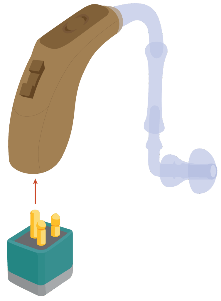 A small box with three pins on top. An arrow above the pins points to the base of a behind-the-ear hearing aid.