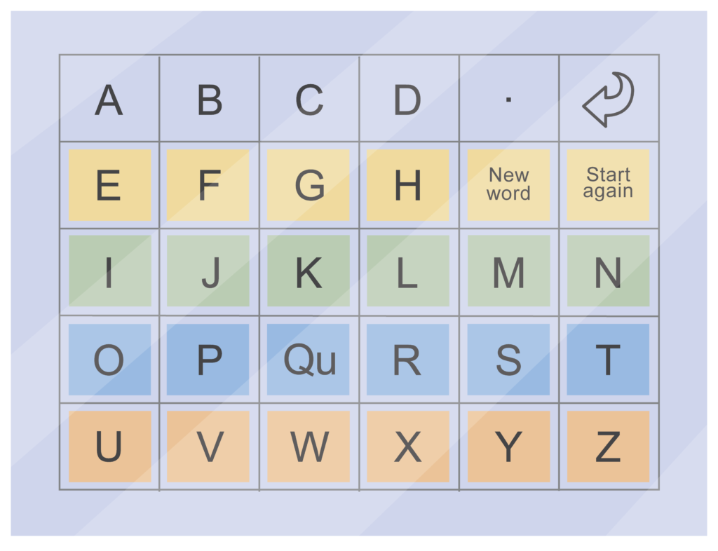 A rectangular board with letters of the alphabet, full stop and words on it. Examples are mistake, new word, start again.