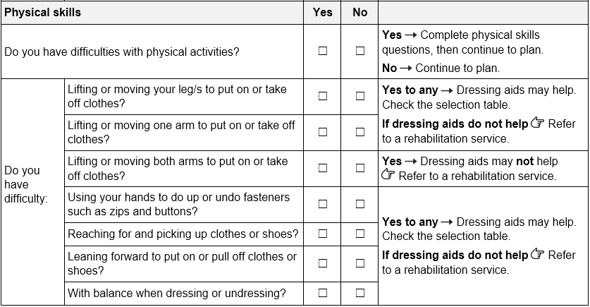 Physical skills section of the TAP Dressing aids assessment form.